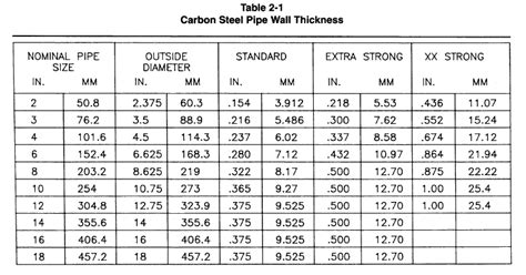 measureing pipe wall thickness|metal pipe thickness measurement.